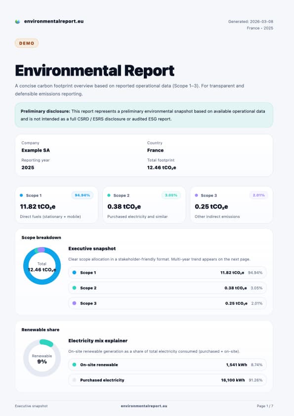 Environmental report – Executive snapshot