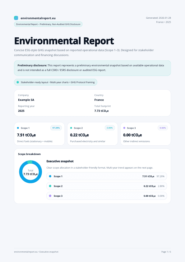 Environmental report – Executive snapshot
